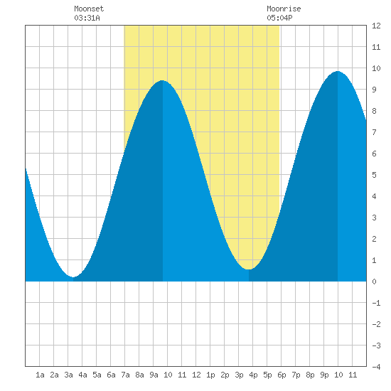 Great Chebeague Island tide chart for Sunday, October 17, 2021