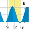 Great Chebeague Island tide chart for Wednesday, November 3, 2021