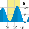 Great Chebeague Island tide chart for Tuesday, November 9, 2021