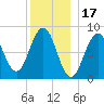 Great Chebeague Island tide chart for Friday, December 17, 2021