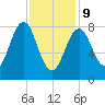 Great Chebeague Island tide chart for Wednesday, February 9, 2022