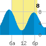 Great Chebeague Island tide chart for Friday, April 8, 2022