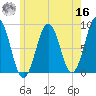 Great Chebeague Island tide chart for Monday, May 16, 2022