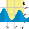 Great Chebeague Island tide chart for Friday, May 6, 2022