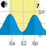 Great Chebeague Island tide chart for Tuesday, June 7, 2022