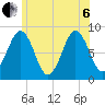 Great Chebeague Island tide chart for Wednesday, July 6, 2022