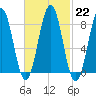 Great Chebeague Island tide chart for Wednesday, February 22, 2023