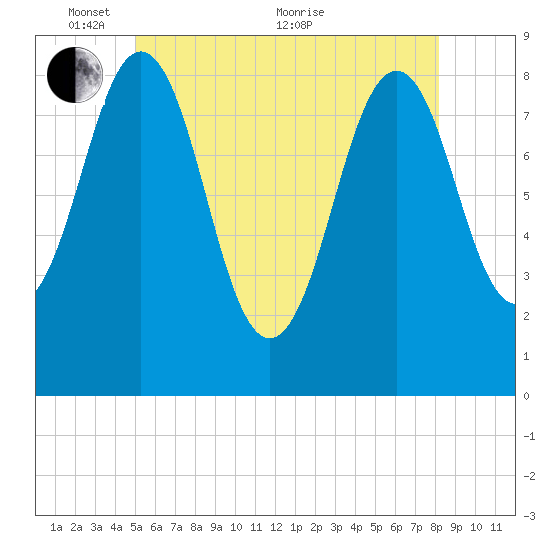 Great Chebeague Island tide chart for Saturday, May 27, 2023