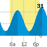 Great Chebeague Island tide chart for Wednesday, May 31, 2023