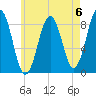 Great Chebeague Island tide chart for Saturday, May 6, 2023
