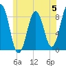 Great Chebeague Island tide chart for Monday, June 5, 2023