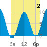 Great Chebeague Island tide chart for Wednesday, August 2, 2023