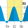 Great Chebeague Island tide chart for Thursday, August 31, 2023