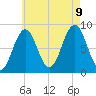 Great Chebeague Island tide chart for Wednesday, August 9, 2023