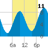 Great Chebeague Island tide chart for Monday, September 11, 2023