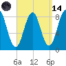 Great Chebeague Island tide chart for Thursday, September 14, 2023
