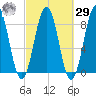 Great Chebeague Island tide chart for Friday, September 29, 2023