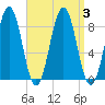 Great Chebeague Island tide chart for Sunday, September 3, 2023