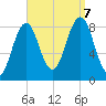 Great Chebeague Island tide chart for Thursday, September 7, 2023