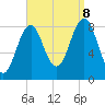 Great Chebeague Island tide chart for Friday, September 8, 2023