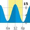 Great Chebeague Island tide chart for Sunday, October 15, 2023