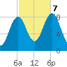 Great Chebeague Island tide chart for Saturday, October 7, 2023