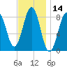 Great Chebeague Island tide chart for Tuesday, November 14, 2023