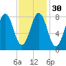 Great Chebeague Island tide chart for Tuesday, January 30, 2024