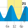 Great Chebeague Island tide chart for Thursday, March 21, 2024