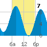 Great Chebeague Island tide chart for Thursday, March 7, 2024