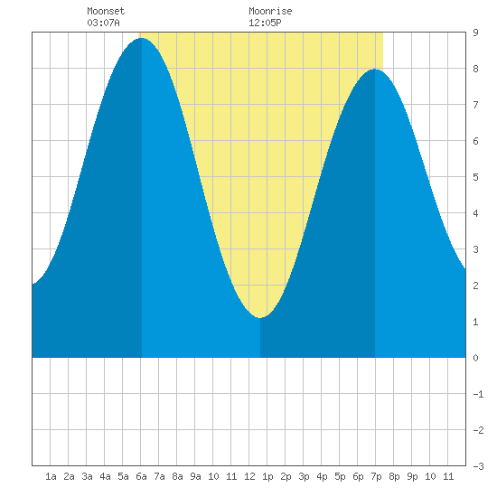 Great Chebeague Island tide chart for Tuesday, April 16, 2024