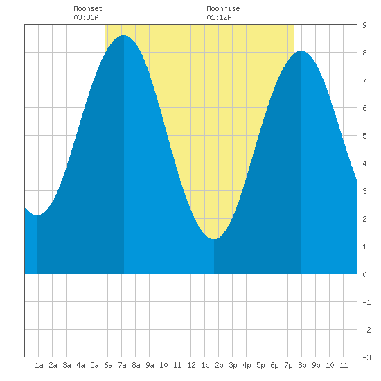 Great Chebeague Island tide chart for Wednesday, April 17, 2024