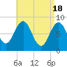 Great Chebeague Island tide chart for Thursday, April 18, 2024