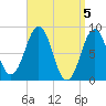 Great Chebeague Island tide chart for Friday, April 5, 2024