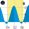 Great Chebeague Island tide chart for Monday, April 8, 2024