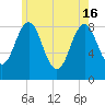 Great Chebeague Island tide chart for Thursday, May 16, 2024