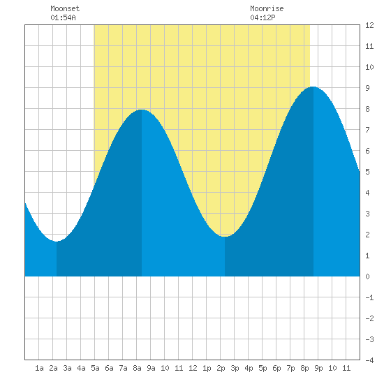 Great Chebeague Island tide chart for Monday, June 17, 2024