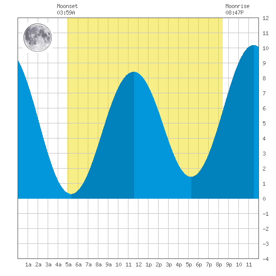 Great Chebeague Island tide chart for Friday, June 21, 2024