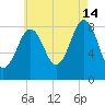 Great Chebeague Island tide chart for Wednesday, August 14, 2024