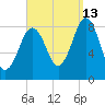Great Chebeague Island tide chart for Friday, September 13, 2024
