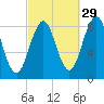 Great Chebeague Island tide chart for Sunday, September 29, 2024