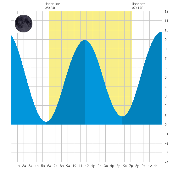 Great Chebeague Island tide chart for Monday, September 2, 2024