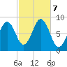 Great Chebeague Island tide chart for Monday, October 7, 2024