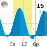 Great Chebeague Island tide chart for Friday, November 15, 2024