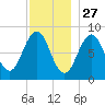 Great Chebeague Island tide chart for Wednesday, November 27, 2024