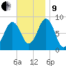 Great Chebeague Island tide chart for Saturday, November 9, 2024