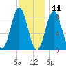 Great Chebeague Island tide chart for Wednesday, December 11, 2024