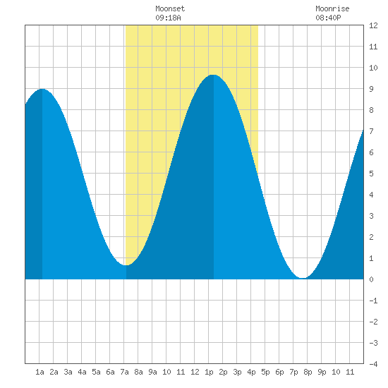 Great Chebeague Island tide chart for Friday, January 17, 2025