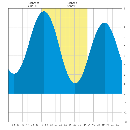 Great Chebeague Island tide chart for Saturday, January 25, 2025