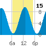 Great Chebeague Island tide chart for Saturday, February 15, 2025